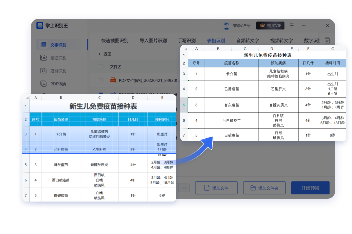 识别准确率高