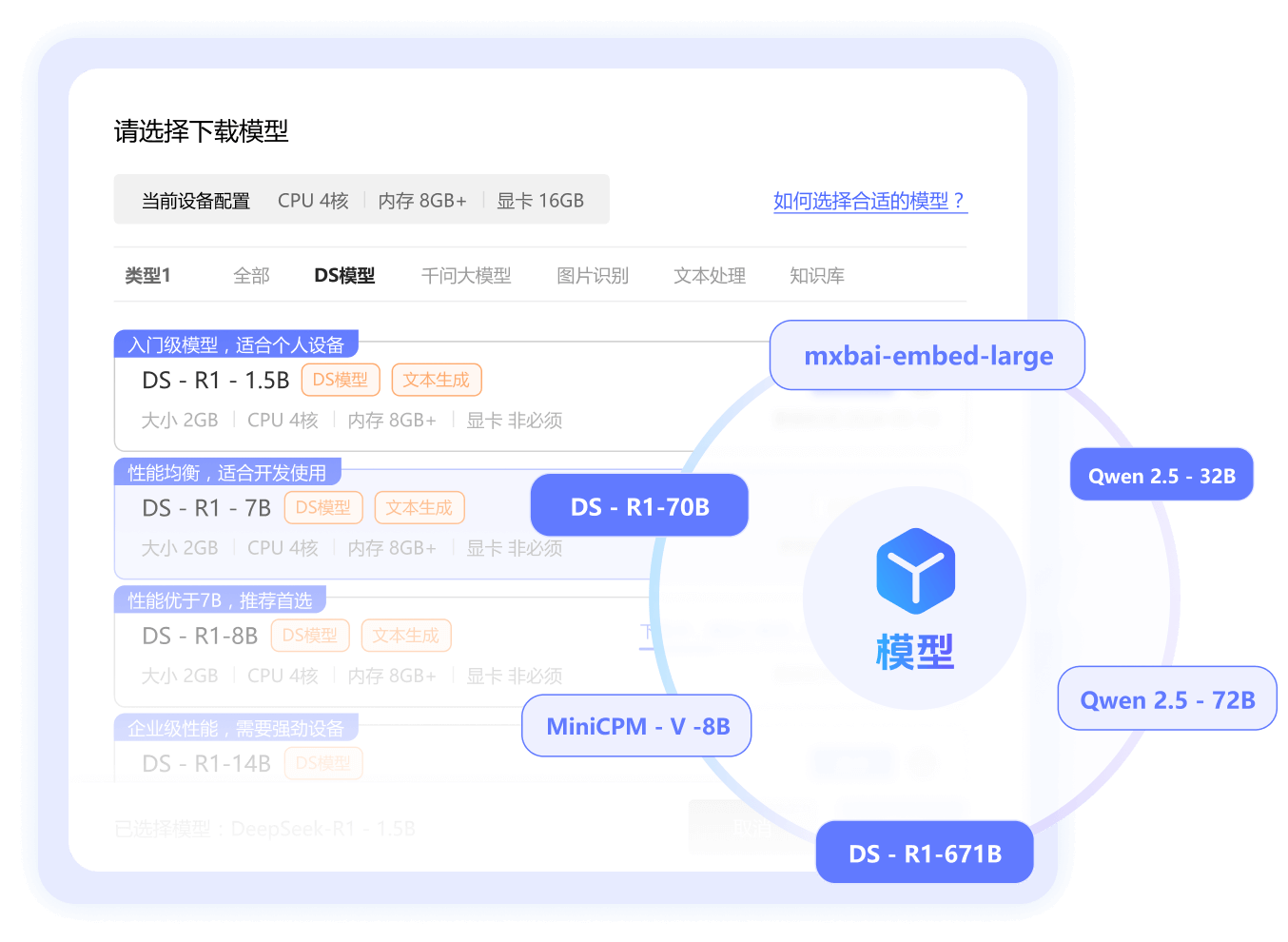 多版本AI大模型可选