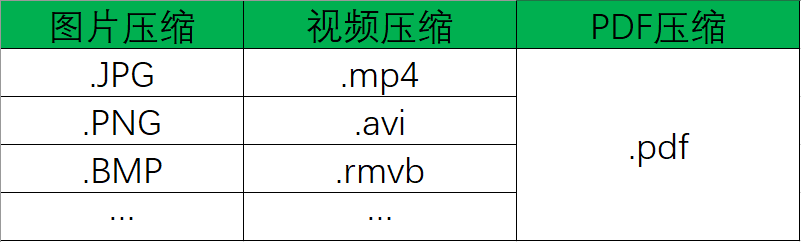 格式支持